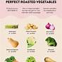 Chart For Roasting Vegetables