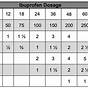 Ibuprofen Dosage Chart For Cats