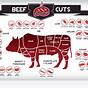 Cow Cuts Of Meat Chart