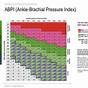 Toe Brachial Index Chart