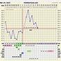 Progesterone Level Chart After Ovulation