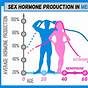 Growth Hormone Levels Chart