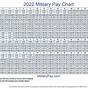 Fy 2024 Military Pay Chart