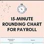 Time Clock 15 Minute Rounding Chart