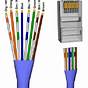 Internet Cable Wire Order
