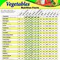 Vegetable Calorie Chart Pdf