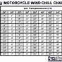 Windchill Chart For Motorcycles