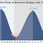 Tide Chart For James River