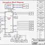 Compaq Presario V3000 Motherboard Circuit Diagram