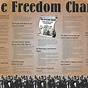 South African Freedom Charter