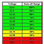12v Battery Discharge Chart