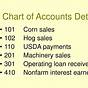 Farm Chart Of Accounts Example