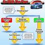 Car Wash Process Flow Diagram