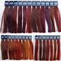 Wella Red Hair Color Chart