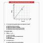 Graphing Proportional Relationships Worksheet Answer Key