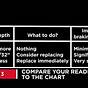 Tire Tread Gauge Chart