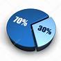 30 Percent Of A Pie Chart