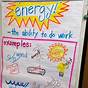 Free Three Types Of Energy Anchor Charts
