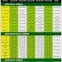 Toyo Tire Inflation Chart