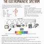 Electromagnetic Spectrum Worksheet 1 Answers