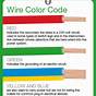 Home Electrical Wiring Colors