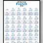 Er Verbs French Conjugation Chart