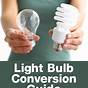 Ikea Light Bulb Conversion Chart