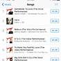 The Voice On Itunes Chart
