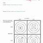 Precision And Accuracy Math Worksheet