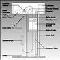 Elevator Safety Circuit Diagram