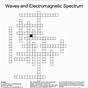 Electromagnetic Waves Worksheet 1