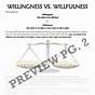 Dbt Willingness Worksheet