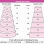 Wedding Cake Slices Chart
