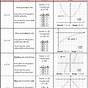 Linear Functions Transformations Worksheet