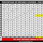 Golf Club Distances Chart