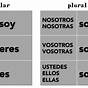 Spanish Ser Verb Conjugation Chart