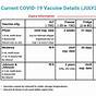 Covid Vaccine Booster Recommendations Chart