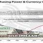 Us Dollars In Circulation Chart