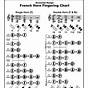 French Horn Finger Chart