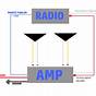 Car Amp Connection Diagram