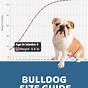 English Bulldog Puppy Growth Chart