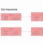 Er Diagram For A Car Insurance Company