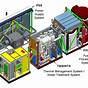 Fuel Cell Systems Explained Pdf