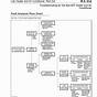 Western Star Rx Module Wiring Diagram