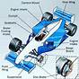 Diagram Of An F1 Car