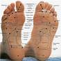 Foot Reflexology Pain Chart