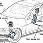 Car Front End Troubleshooting Diagram