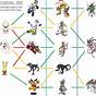 Digimon Cyber Sleuth Terriermon Evolution Chart