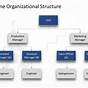 Power Point Org Chart Template