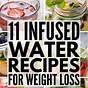 Infused Water Recipes Pdf